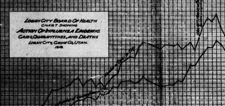 Topics in Chronicling America: Influenza Epidemic of 1918 (Spanish Flu) Topics in Chronicling America: Influenza Epidemic of 1918 (Spanish Flu)