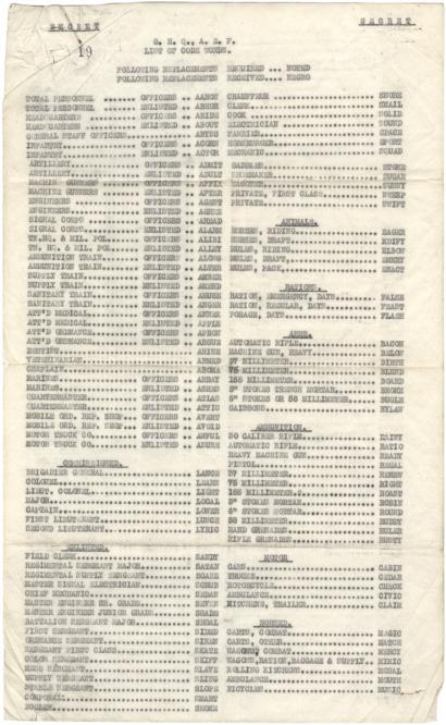 Scan of a typewritten list of code words on yellowing paper